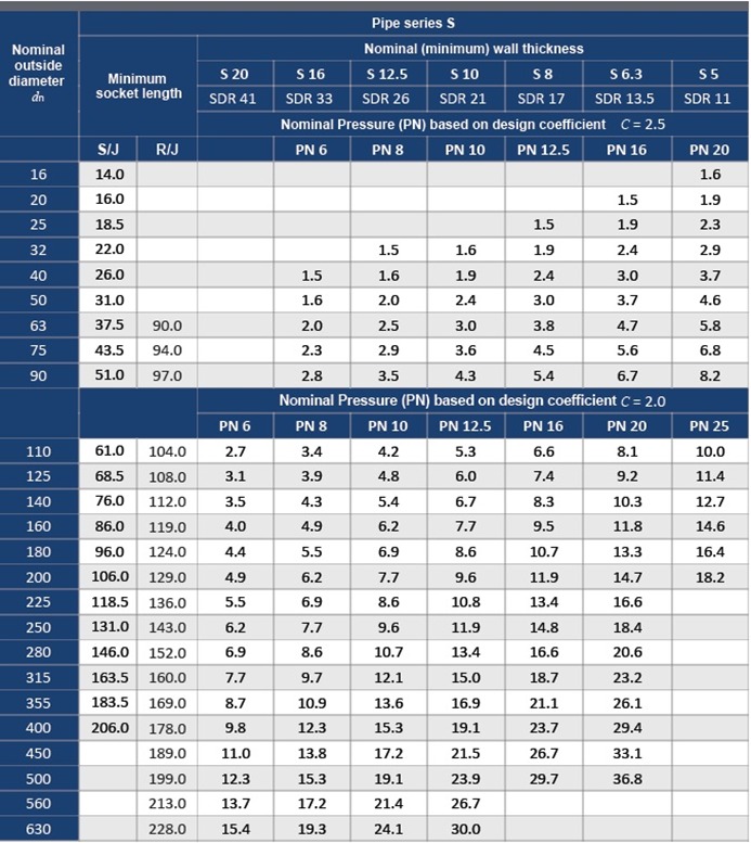 ISO 1452-2